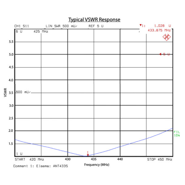 Elsema 433 Antenna 350mm - ANT433S - Image 2