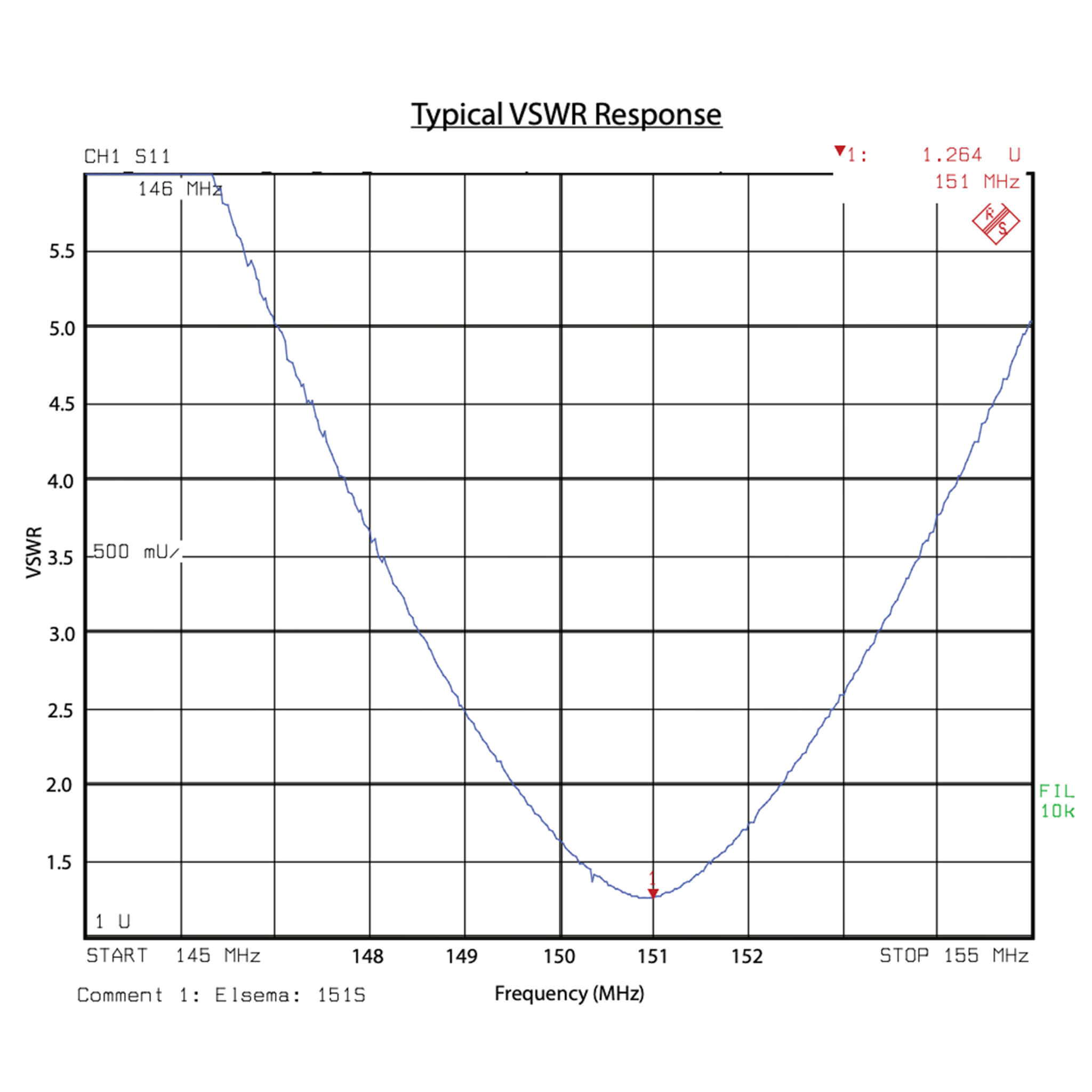 Elsema 151 Antenna - ANT151S - Image 2