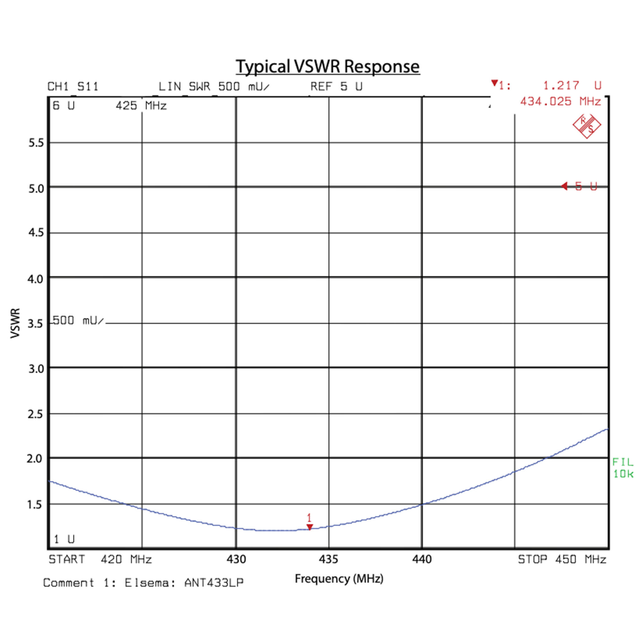 Elsema 433 Antenna 40mm - ANT433LP - Image 2