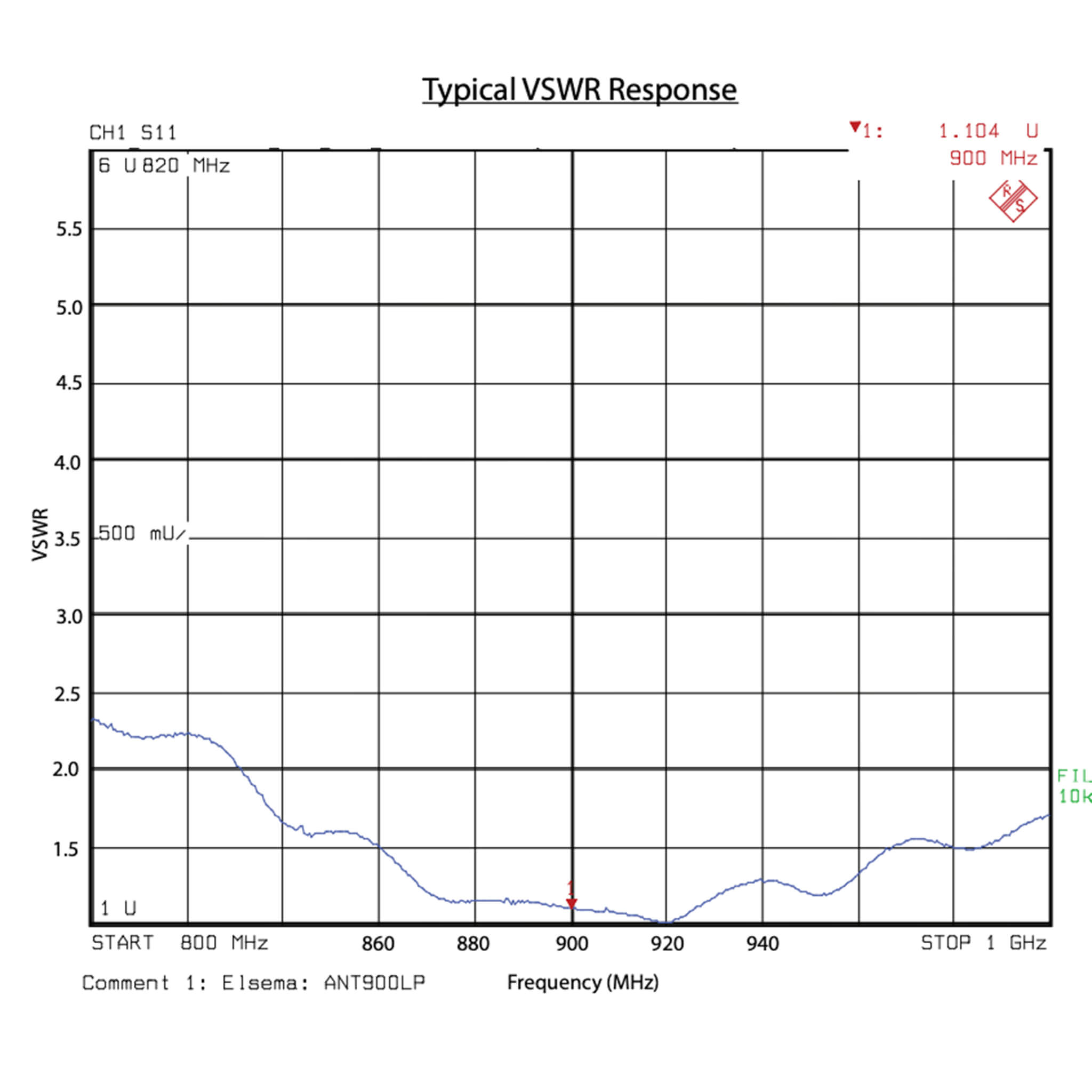 Elsema 915 Antenna 40mm - ANT915LP - Image 2