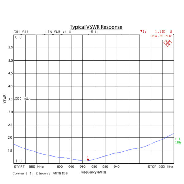 Elsema 915 Antenna 190mm - ANT915S - Image 2
