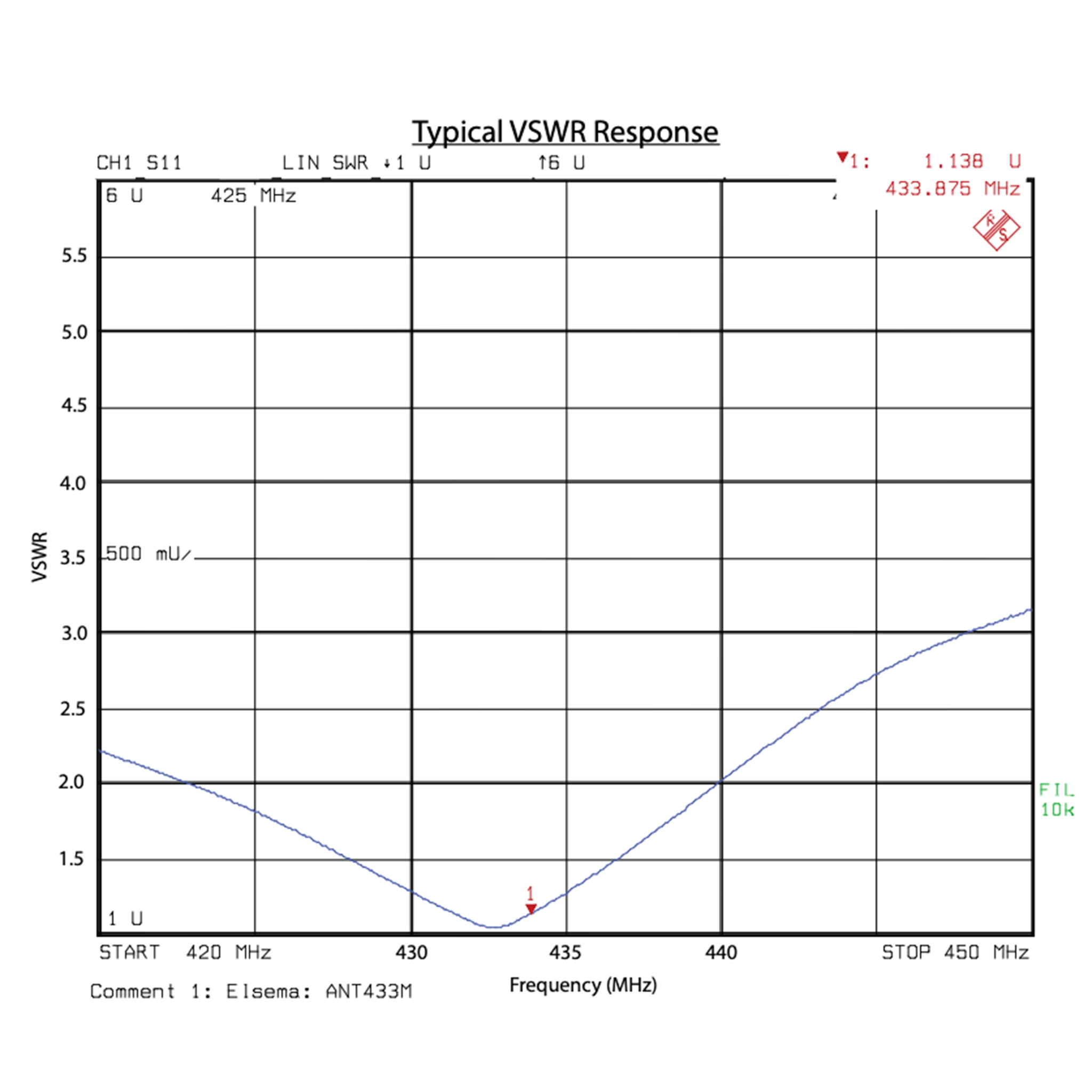 Elsema 433 Antenna 940mm - ANT433M - Image 2