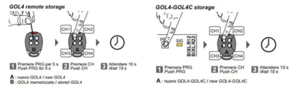 Ditec SLIM4E-DC - four channel hand transmitter - Image 5