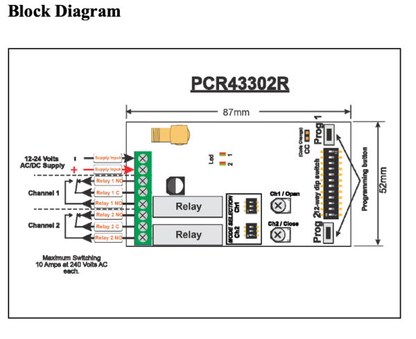 Elsema Penta 2 Ch Receiver 12-24V PCR43302R - Image 25
