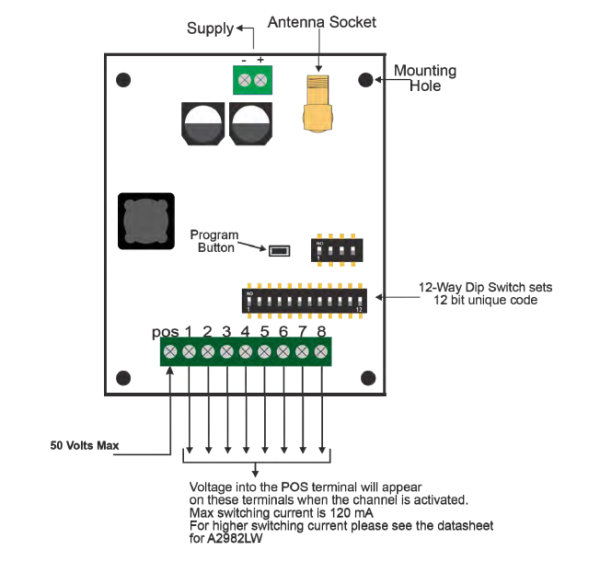 Elsema Multicode MCR91508POS - 8 Ch Receiver with Positive Switching Output - Image 2
