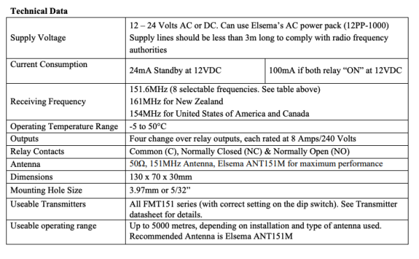 ELSEMA 151MHz - 4 CH RECEIVER 12VDC - FMR15104 - Image 5