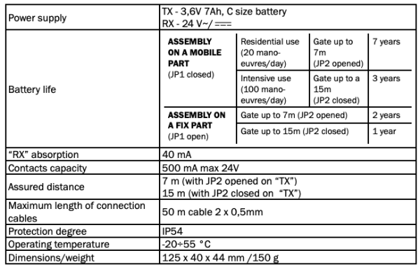 DEA Linear/B Wireless Photocell Safety Sensors - Image 13