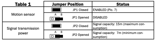 DEA Linear/B Wireless Photocell Safety Sensors - Image 14